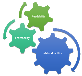 HabitabilityClock